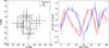 Thumbnail: Fig. 6. Refer to the following caption and surrounding text.
