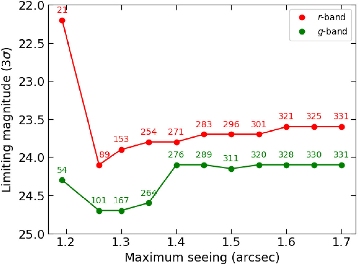 Fig. 1. Refer to the following caption and surrounding text.
