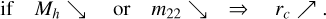 Mathematical equation: \text{if} \quad M_h \searrow \quad \text{or} \quad m_{22} \searrow \quad \Rightarrow \quad r_c \nearrow.