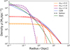 Thumbnail: Fig. 1 Refer to the following caption and surrounding text.