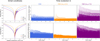 Thumbnail: Fig. 4 Refer to the following caption and surrounding text.