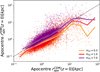 Thumbnail: Fig. 5 Refer to the following caption and surrounding text.