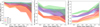 Thumbnail: Fig. 7 Refer to the following caption and surrounding text.