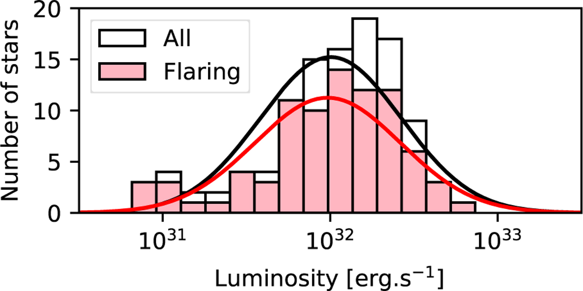 Fig. 11 Refer to the following caption and surrounding text.