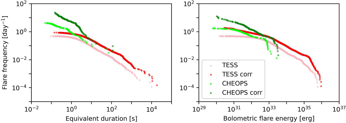 Fig. 12 Refer to the following caption and surrounding text.