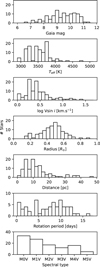 Thumbnail: Fig. 2 Refer to the following caption and surrounding text.