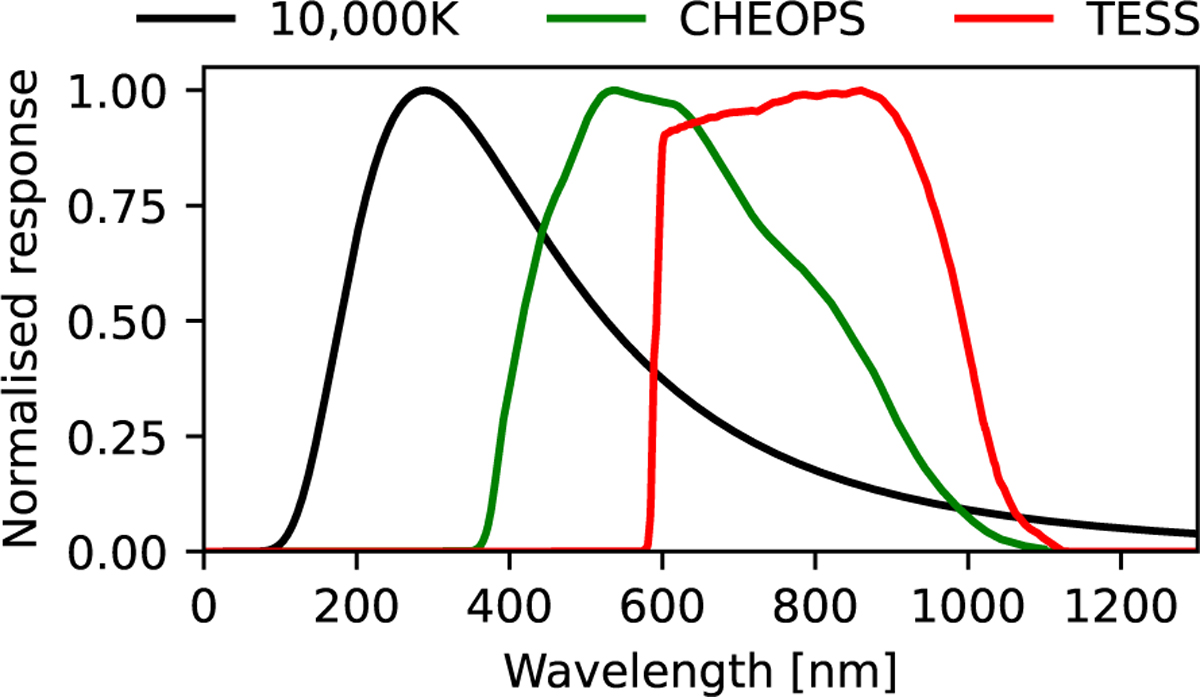 Fig. 3 Refer to the following caption and surrounding text.
