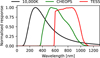 Thumbnail: Fig. 3 Refer to the following caption and surrounding text.