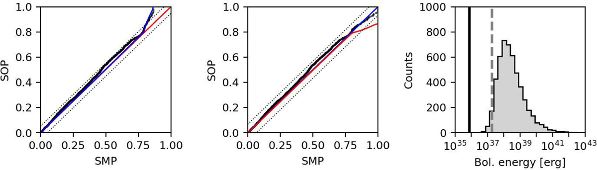 Fig. 5 Refer to the following caption and surrounding text.
