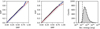 Thumbnail: Fig. 5 Refer to the following caption and surrounding text.