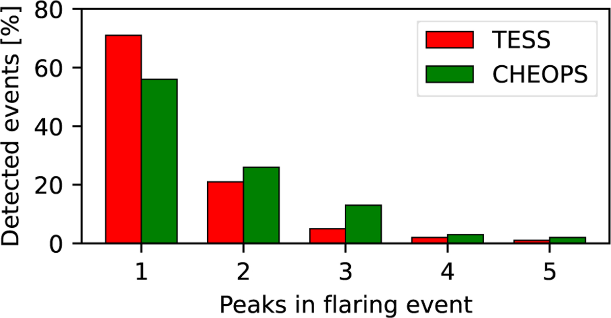 Fig. 8 Refer to the following caption and surrounding text.