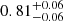 Mathematical equation: $ 0.81^{+0.06}_{-0.06} $