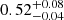Mathematical equation: $ 0.52^{+0.08}_{-0.04} $