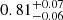 Mathematical equation: $ 0.81^{+0.07}_{-0.06} $