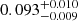 Mathematical equation: $ 0.093^{+0.010}_{-0.009} $