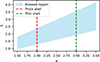 Thumbnail: Fig. C.1. Refer to the following caption and surrounding text.