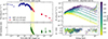 Thumbnail: Fig. 2. Refer to the following caption and surrounding text.