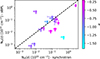 Thumbnail: Fig. A.1. Refer to the following caption and surrounding text.