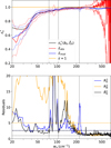 Thumbnail: Fig. 3 Refer to the following caption and surrounding text.