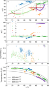 Thumbnail: Fig. 4 Refer to the following caption and surrounding text.