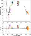 Thumbnail: Fig. 7 Refer to the following caption and surrounding text.