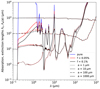 Thumbnail: Fig. 8 Refer to the following caption and surrounding text.