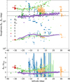 Thumbnail: Fig. 9 Refer to the following caption and surrounding text.