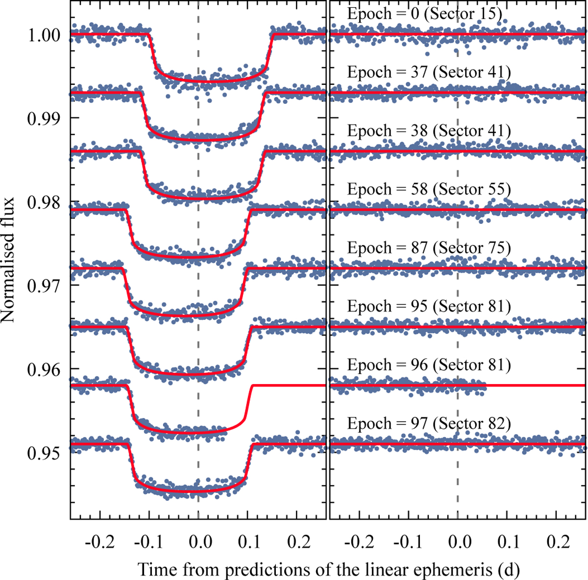 Fig. 1 Refer to the following caption and surrounding text.