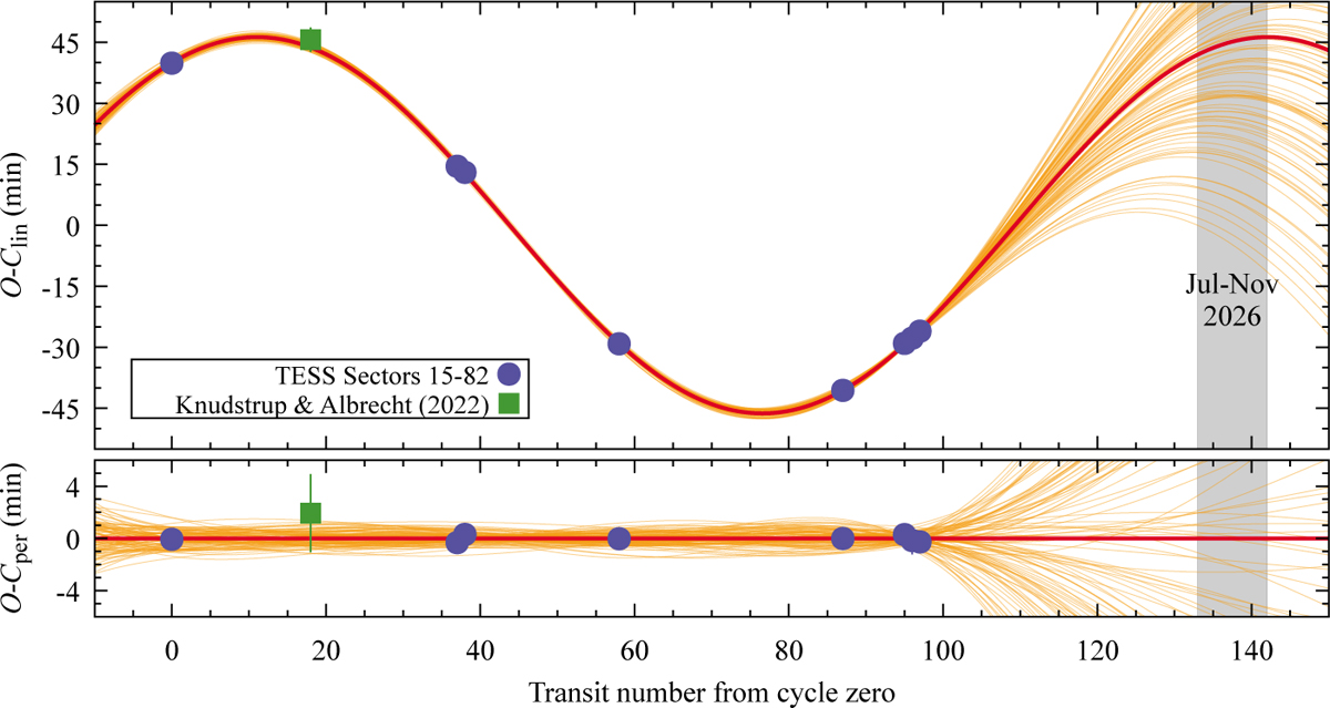 Fig. 2 Refer to the following caption and surrounding text.