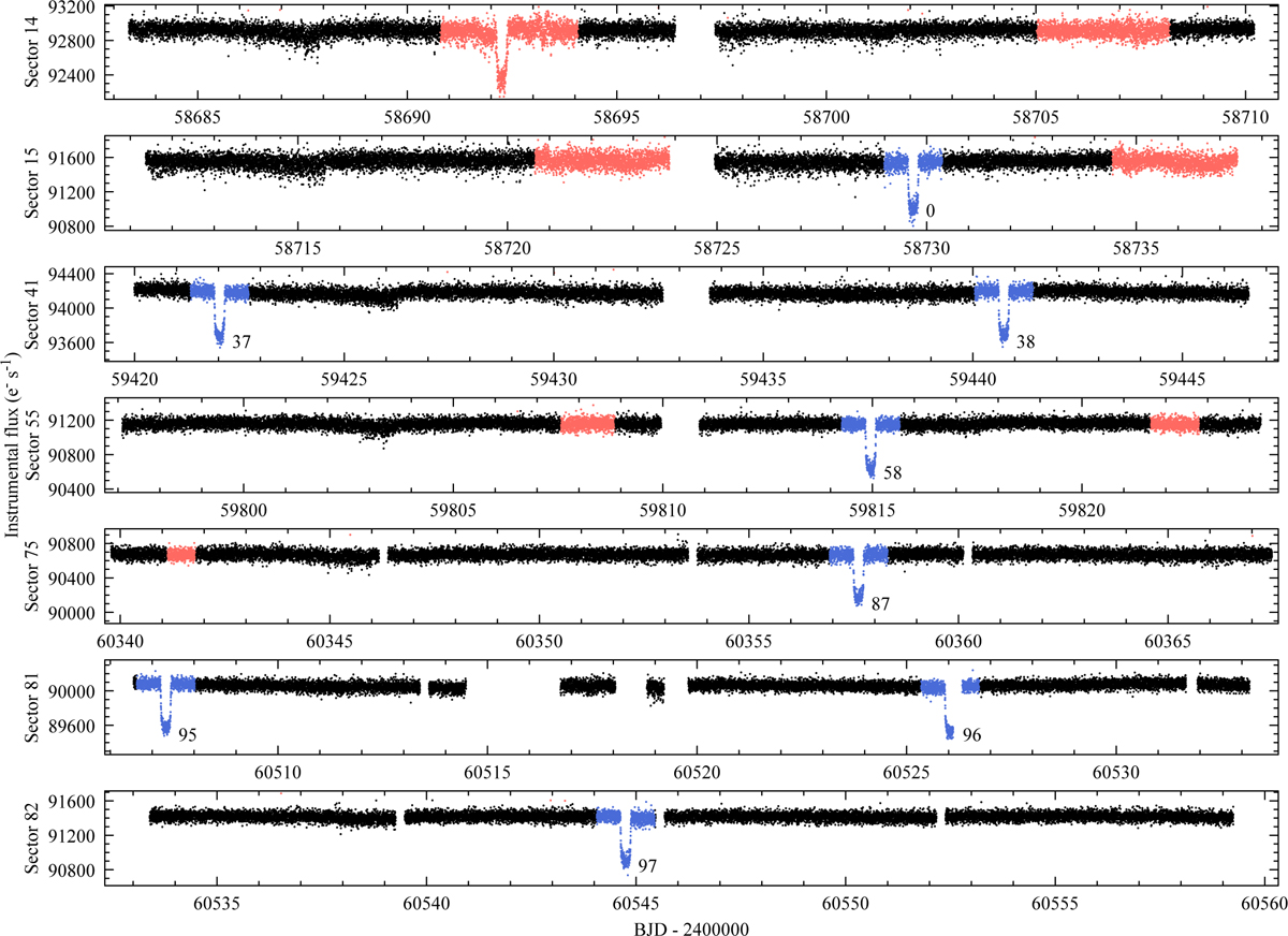 Fig. A.1 Refer to the following caption and surrounding text.