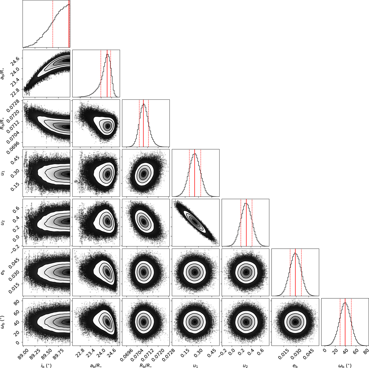 Fig. C.1 Refer to the following caption and surrounding text.