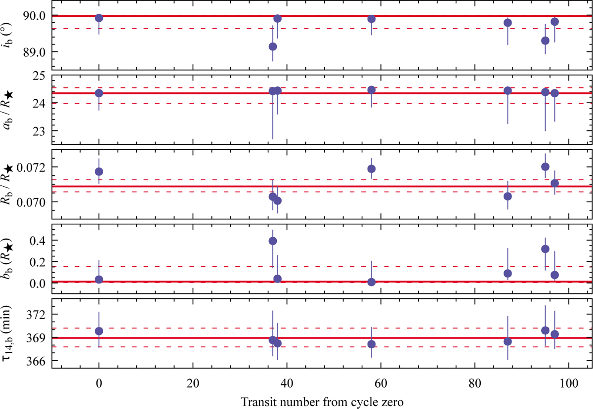 Fig. D.1 Refer to the following caption and surrounding text.