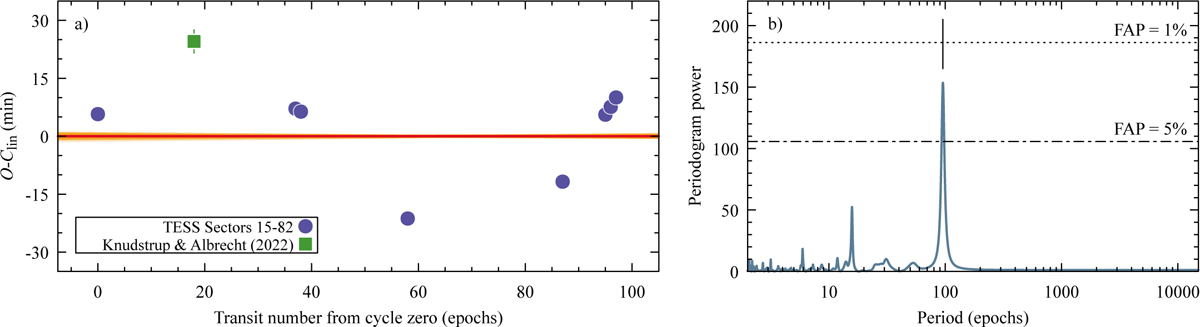 Fig. E.1 Refer to the following caption and surrounding text.