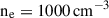 Mathematical equation: $ \mathrm{n}_{\mathrm{e}} = 1000\,\mathrm{cm}^{-3} $