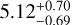 Mathematical equation: $5.12^{+0.70}_{-0.69}$