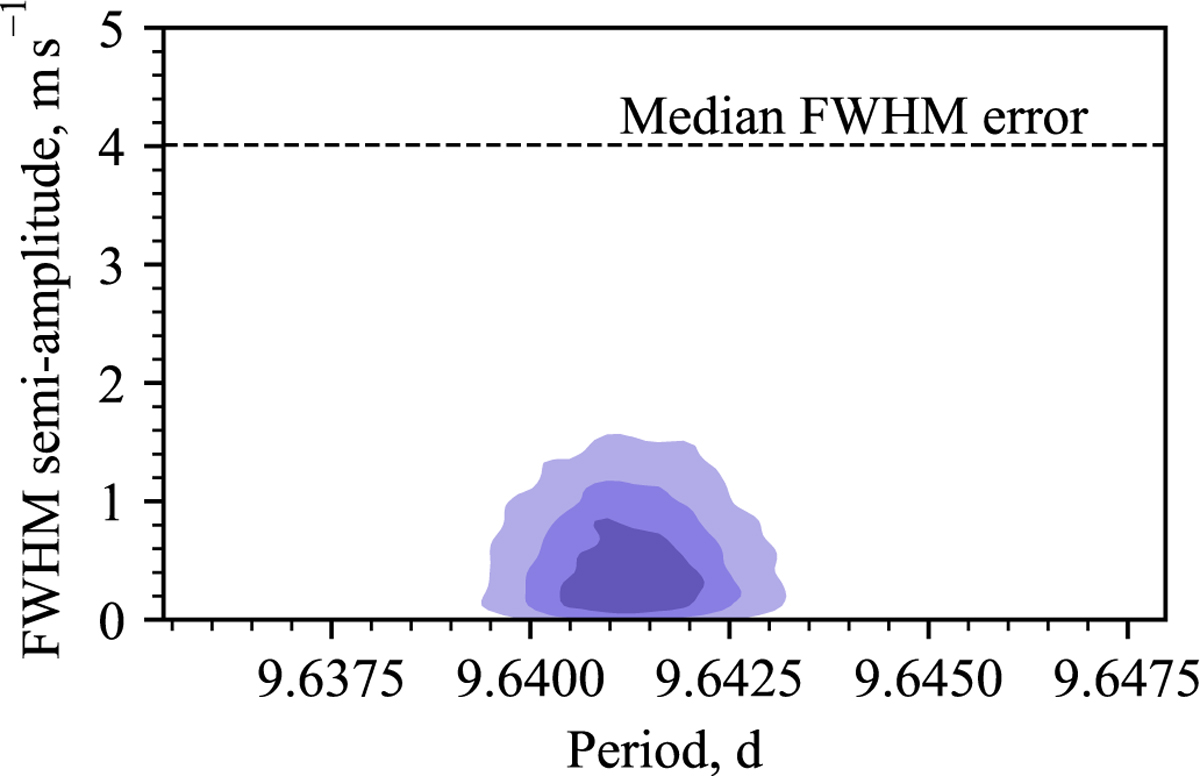 Fig. A.5 Refer to the following caption and surrounding text.