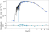 Thumbnail: Fig. 1 Refer to the following caption and surrounding text.