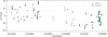 Thumbnail: Fig. 2 Refer to the following caption and surrounding text.