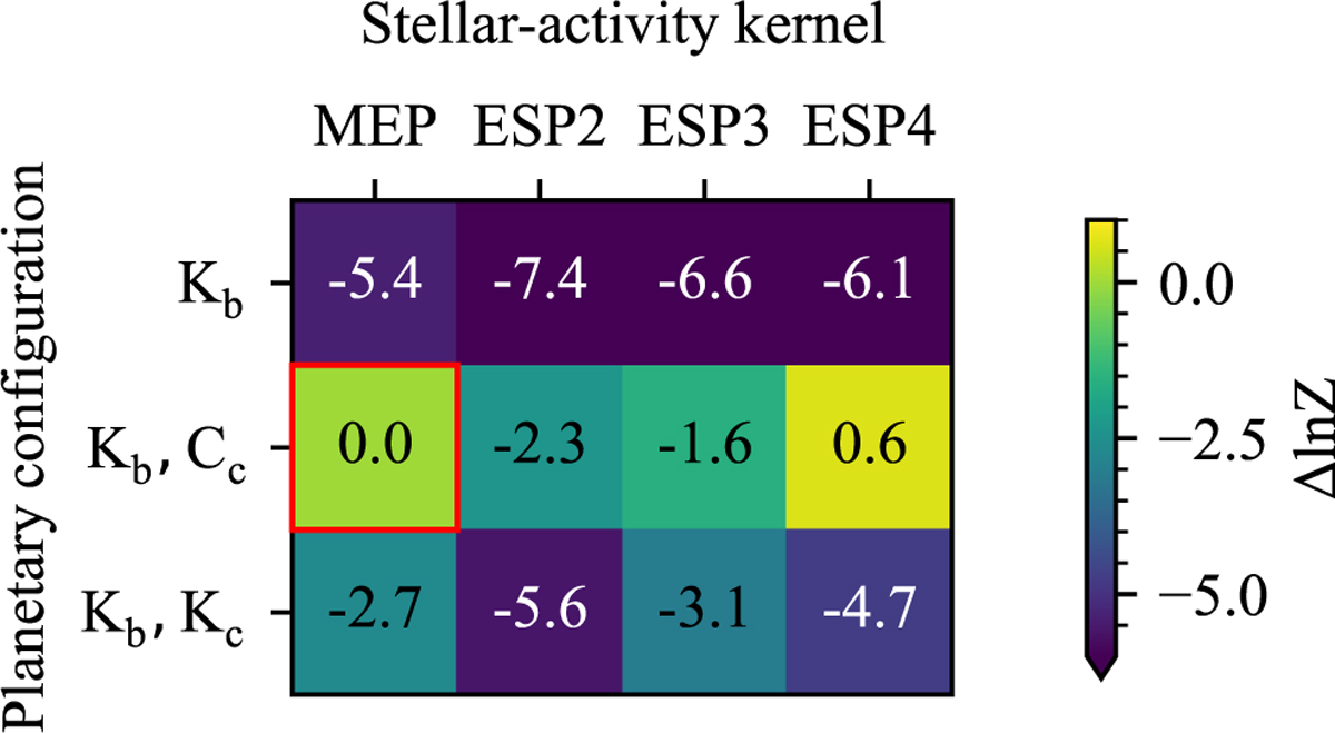 Fig. 5 Refer to the following caption and surrounding text.