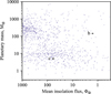 Thumbnail: Fig. 9 Refer to the following caption and surrounding text.