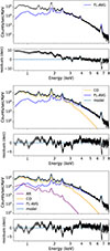 Thumbnail: Fig. 7. Refer to the following caption and surrounding text.