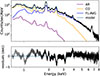 Thumbnail: Fig. 8. Refer to the following caption and surrounding text.