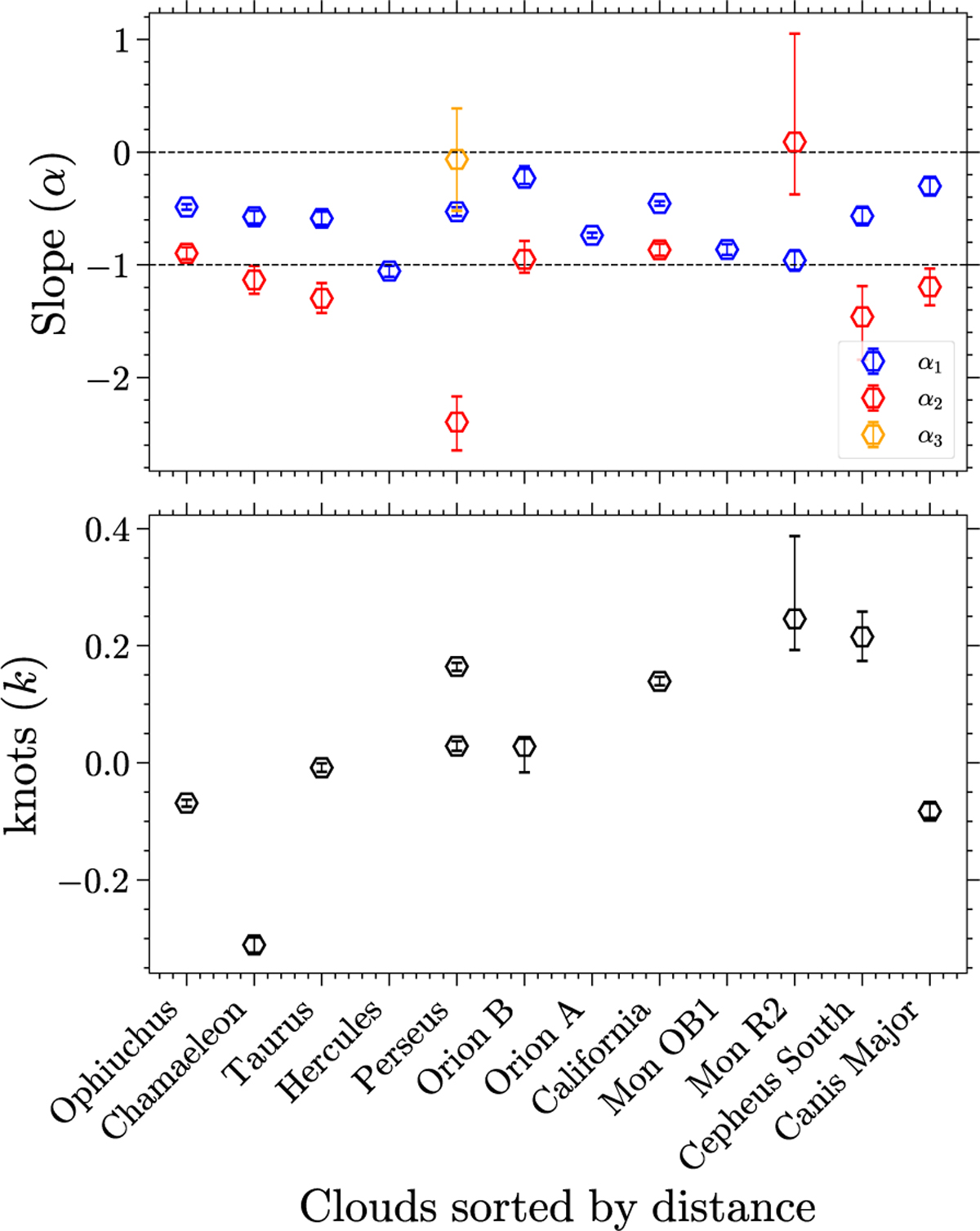 Fig. 3 Refer to the following caption and surrounding text.