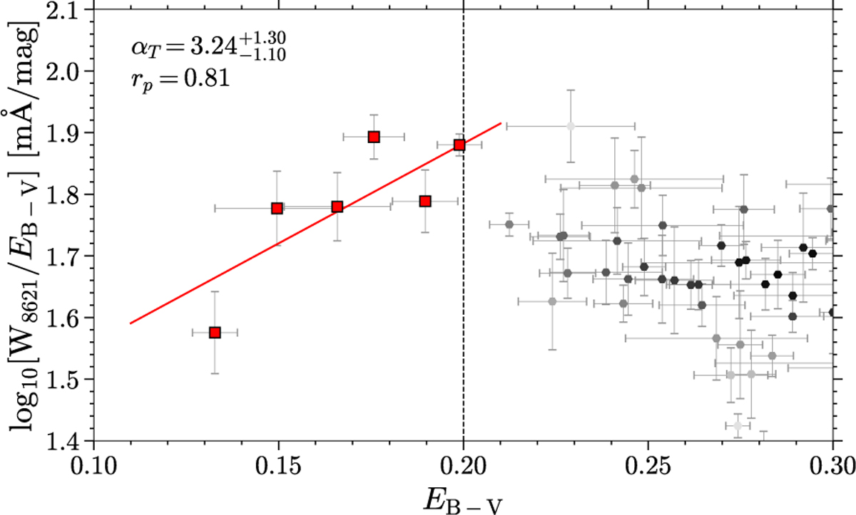Fig. 4 Refer to the following caption and surrounding text.