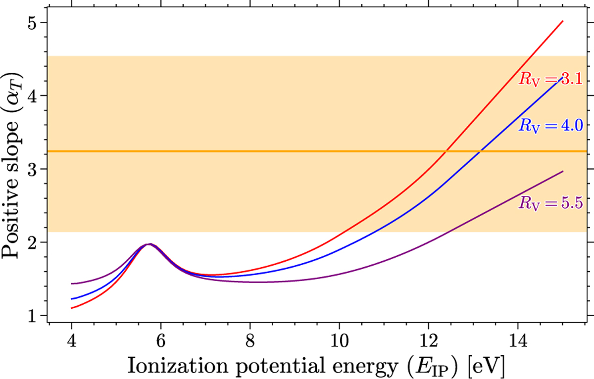 Fig. 5 Refer to the following caption and surrounding text.