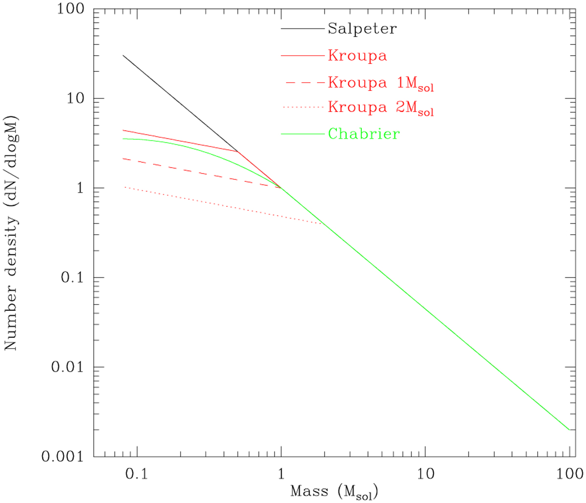 Fig. 1 Refer to the following caption and surrounding text.