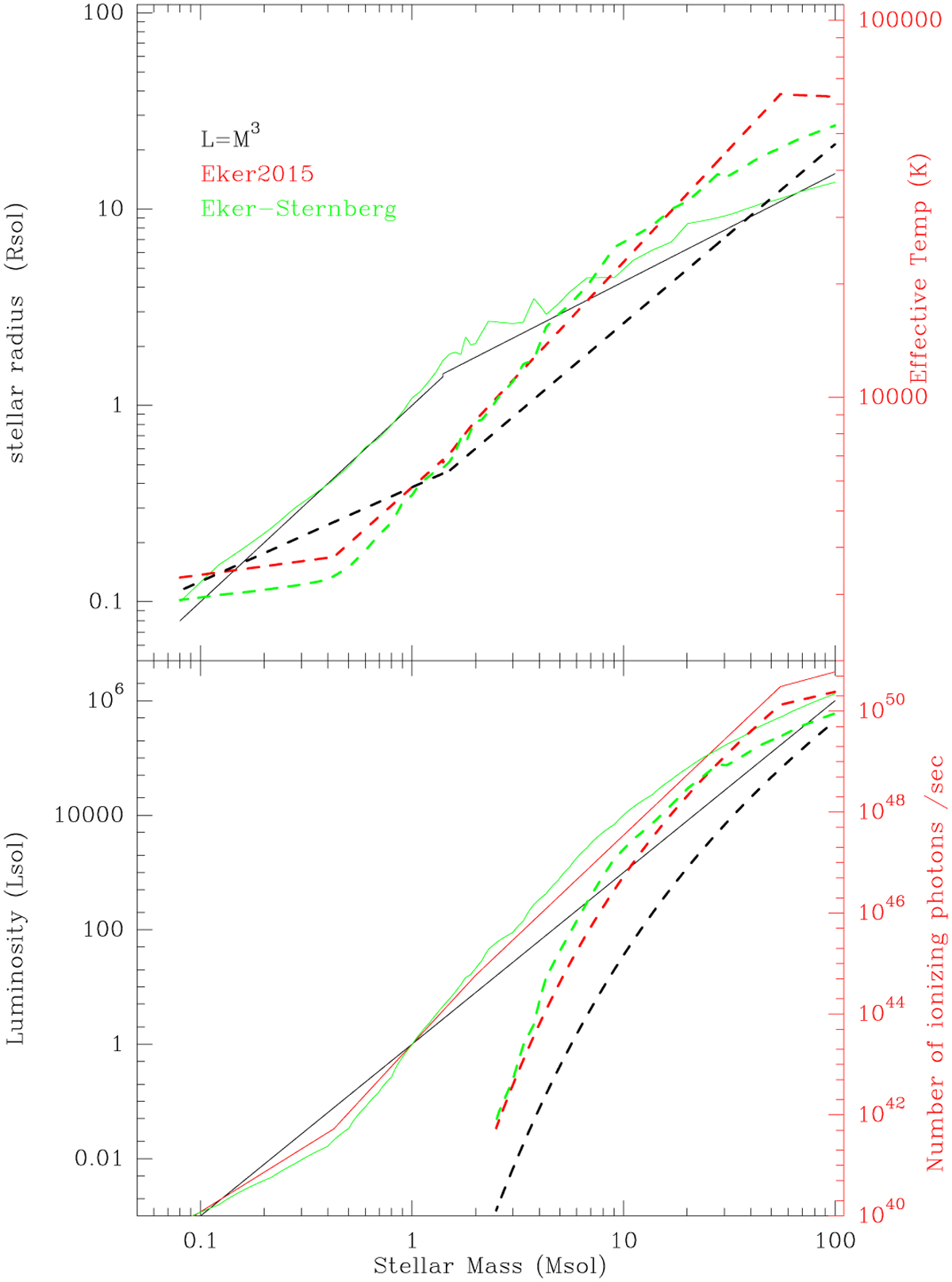 Fig. A.1 Refer to the following caption and surrounding text.