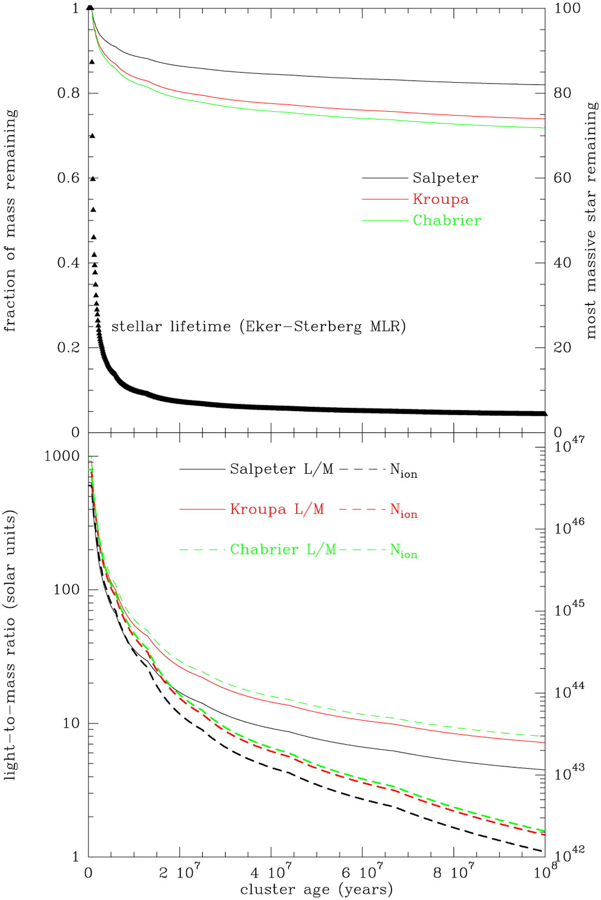 Fig. A.3 Refer to the following caption and surrounding text.