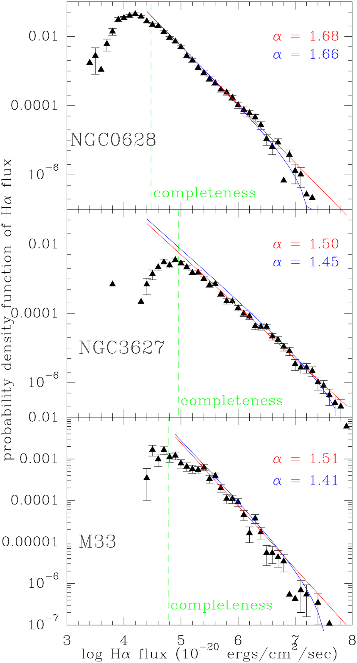Fig. 3 Refer to the following caption and surrounding text.