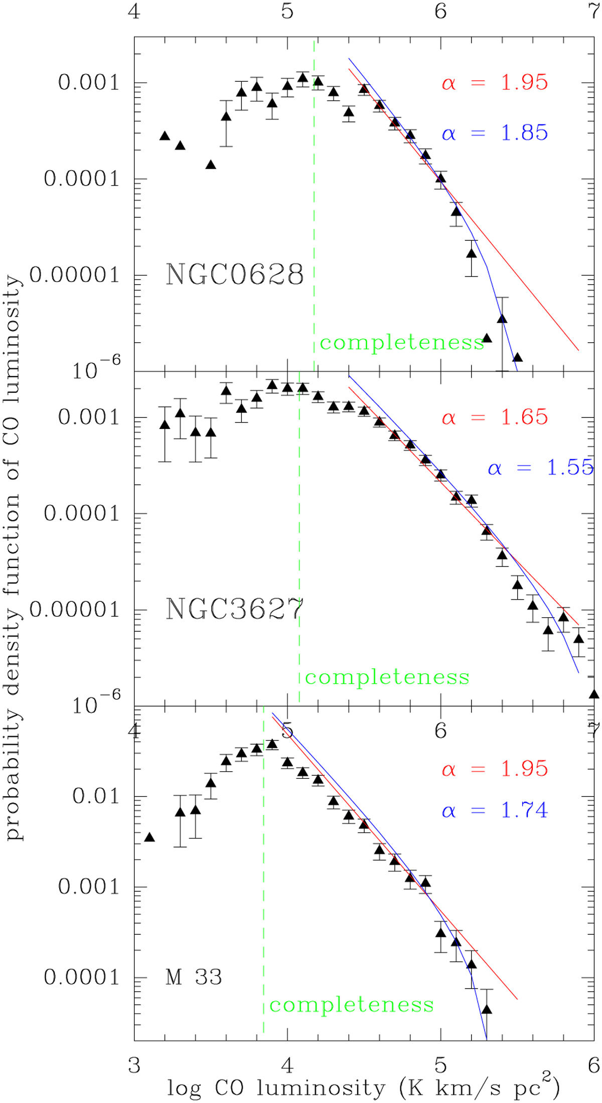 Fig. 4 Refer to the following caption and surrounding text.